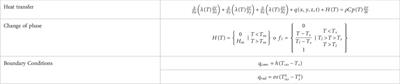 Numerical simulations and mathematical models in laser welding: a review based on physics and heat source models